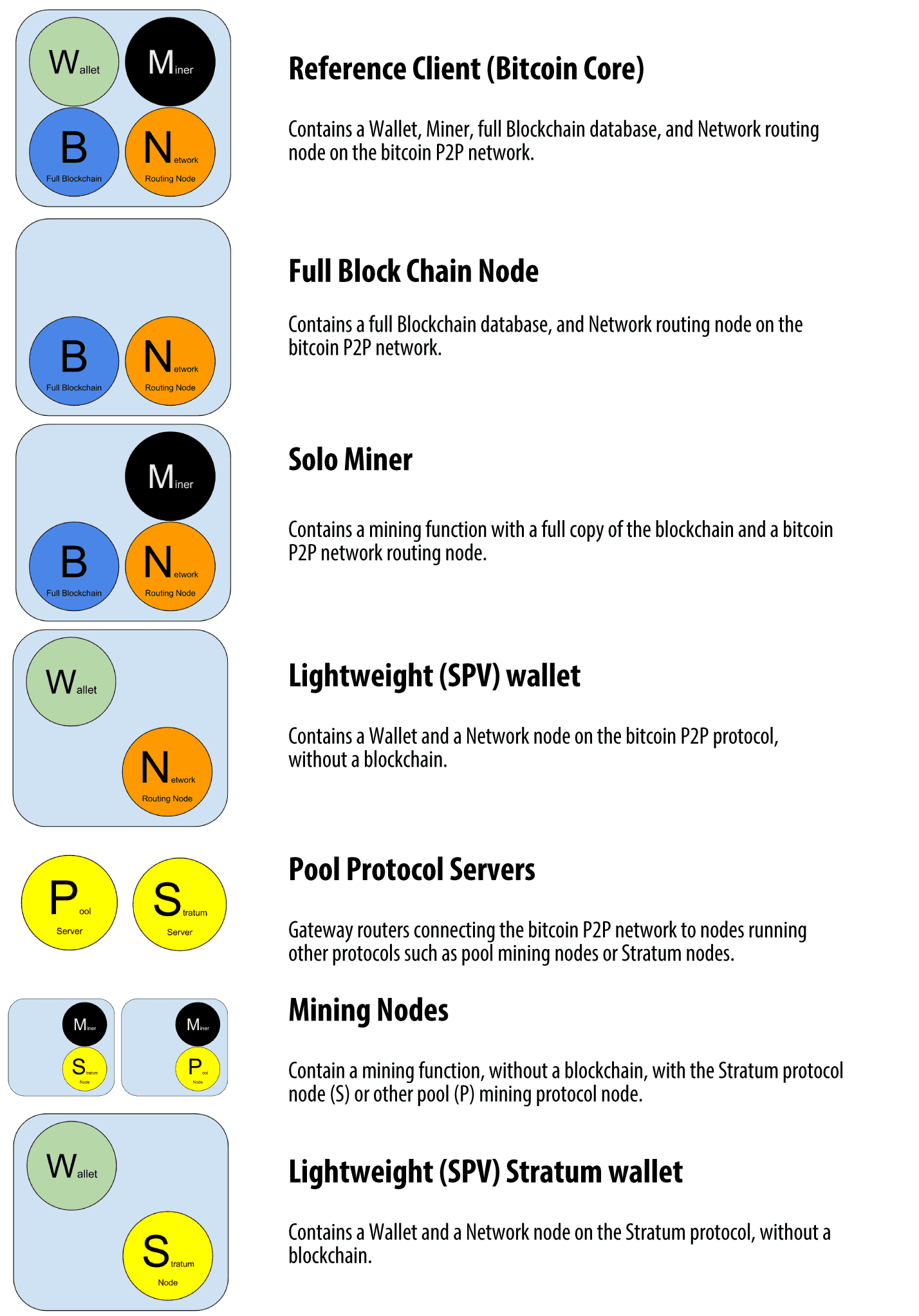 node-types.png