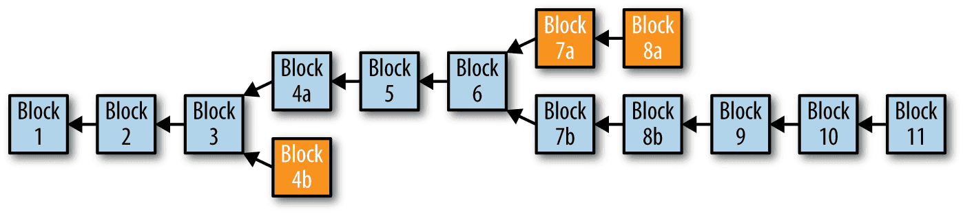 hard-fork.png