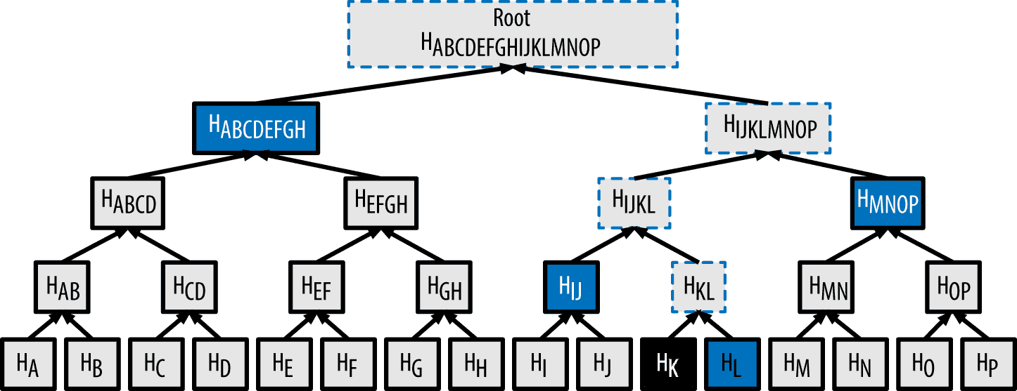 merkle-path.png